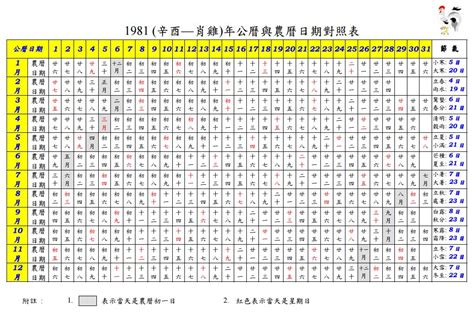 1972年農曆|1972 (壬子 肖鼠 年公曆與農曆日期對照表